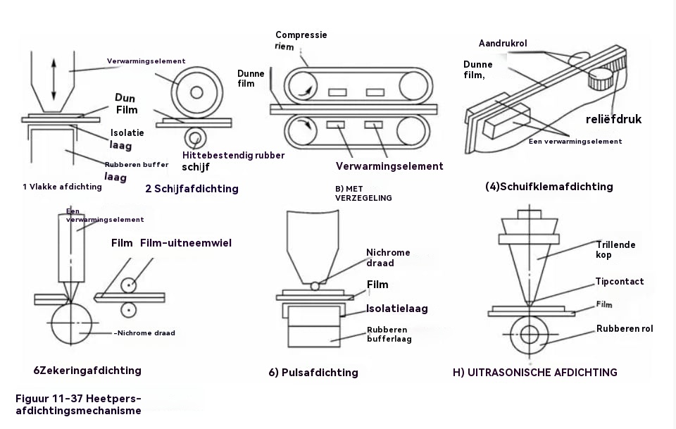 foodpackagingmachine