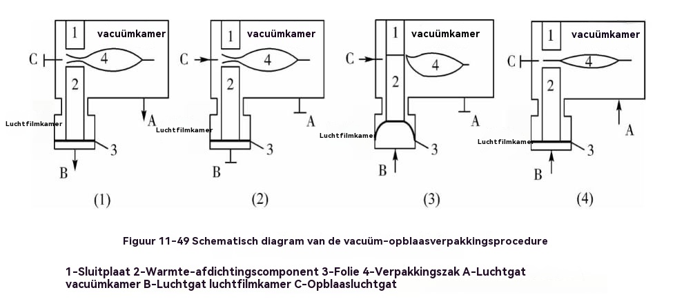 foodpackagingmachine13