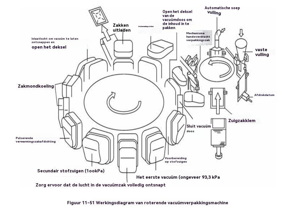 foodpackagingmachine14