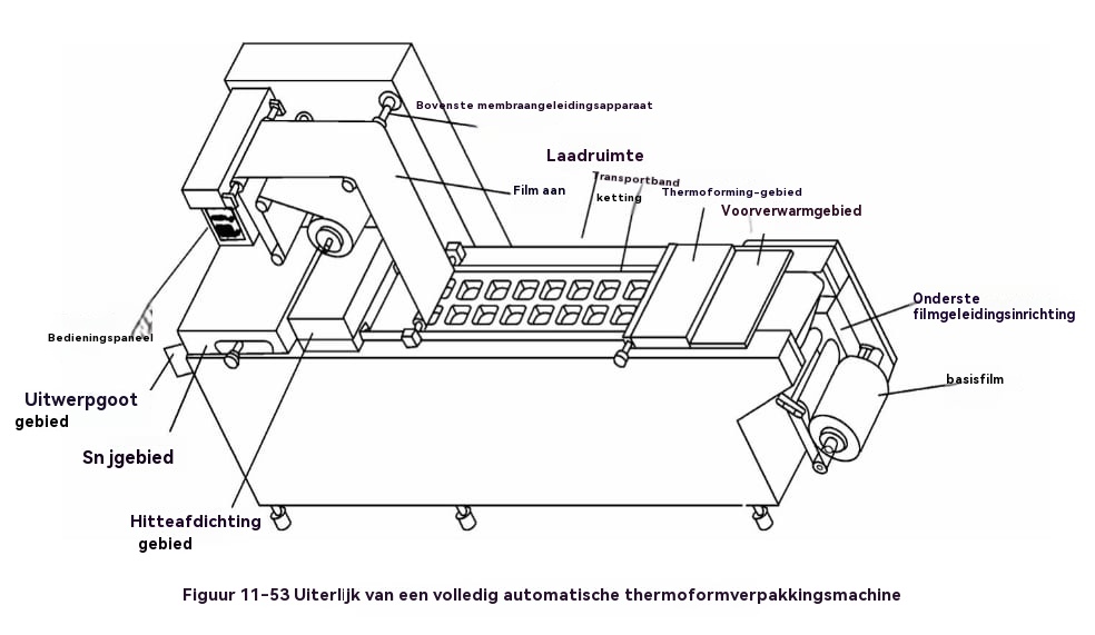 foodpackagingmachine17