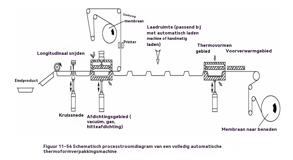 foodpackagingmachine18