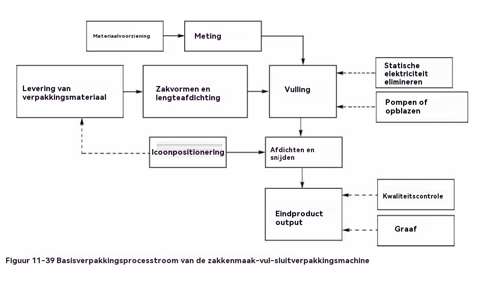 foodpackagingmachine3
