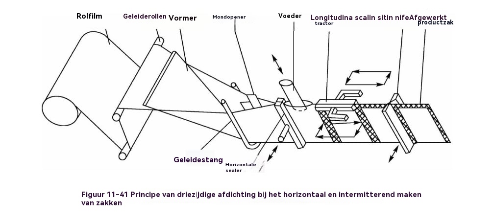 foodpackagingmachine4