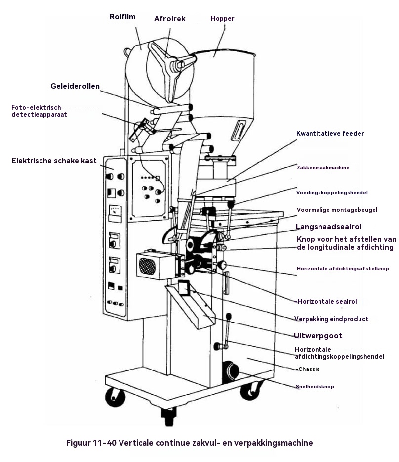foodpackagingmachine5