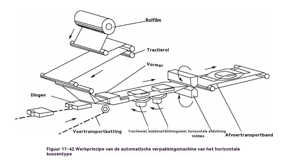foodpackagingmachine6