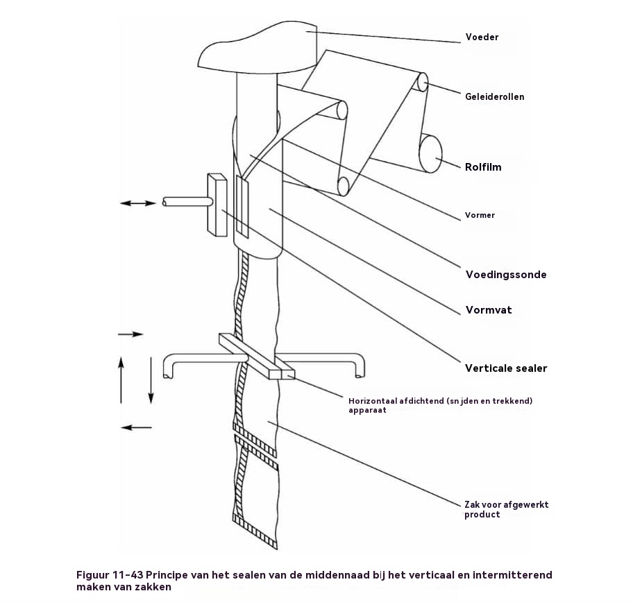 foodpackagingmachine7