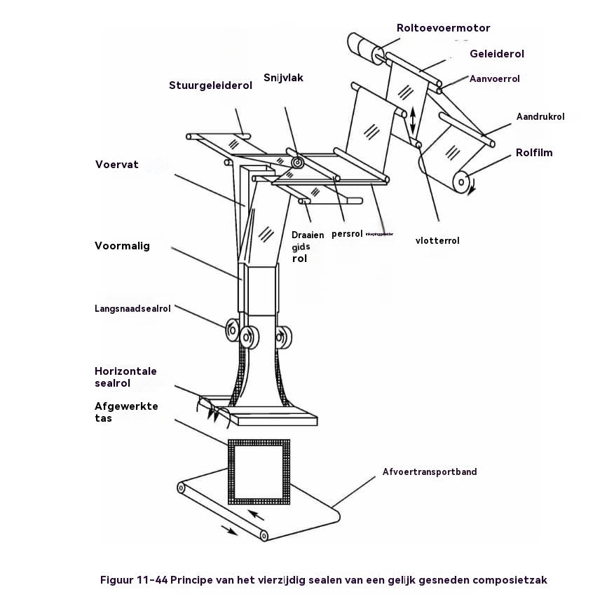 foodpackagingmachine8