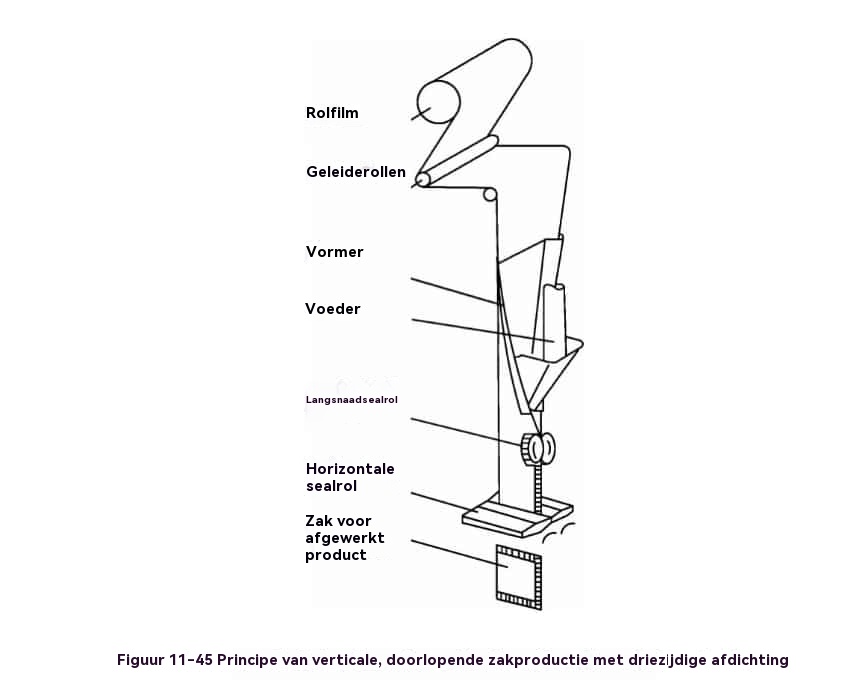 foodpackagingmachine9